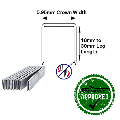 91 Series 18mm Divergent Point Stainless Steel Staples