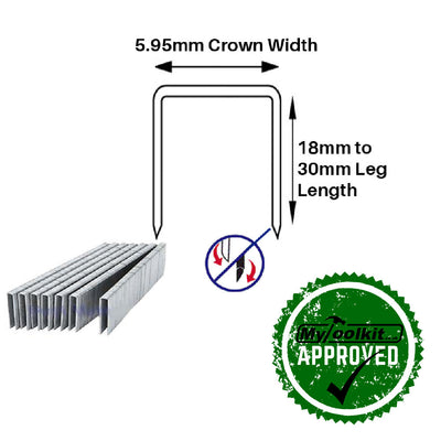 91 Series 18mm Divergent Point Stainless Steel Staples